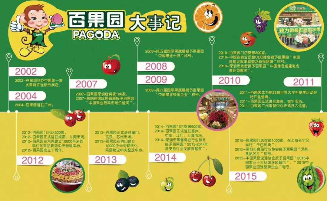 第1307页
