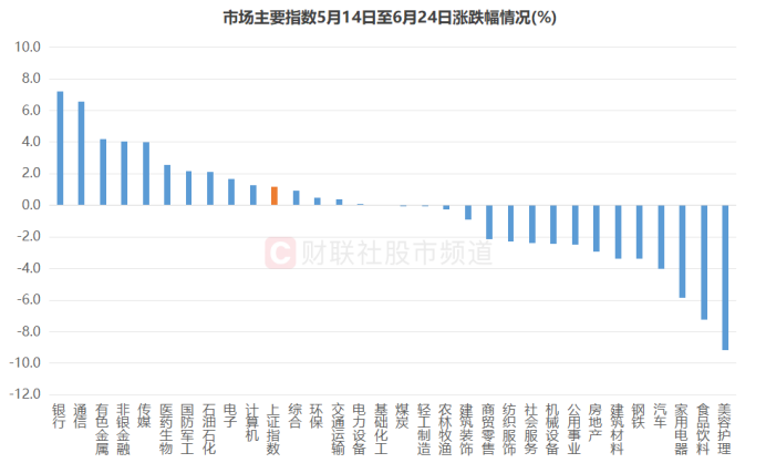 第1257页